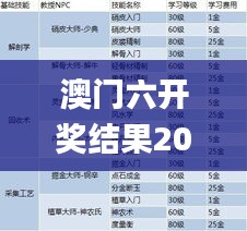 澳门六开奖结果2024开奖记录查询十二生肖排,决策资料收集_闪电版SRK13.15