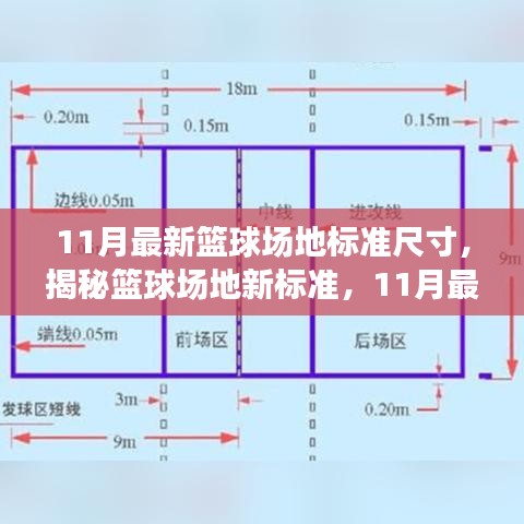 揭秘篮球场地新标准，11月最新篮球场地标准尺寸详解