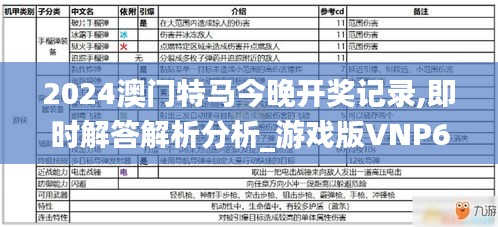 2024澳门特马今晚开奖记录,即时解答解析分析_游戏版VNP66.316