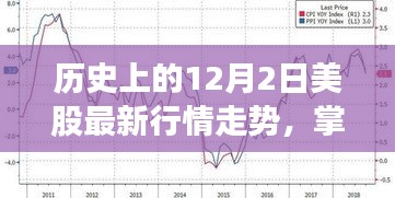 历史上的12月2日美股最新行情走势，掌握历史数据深度分析，历史上的12月2日美股行情走势详解步骤指南