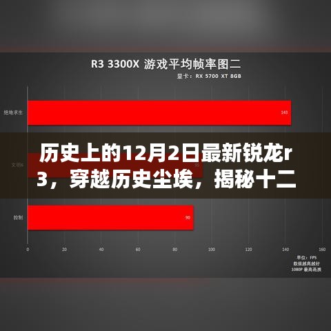 历史上的12月2日最新锐龙r3，穿越历史尘埃，揭秘十二月二日锐龙R3的诞生与影响