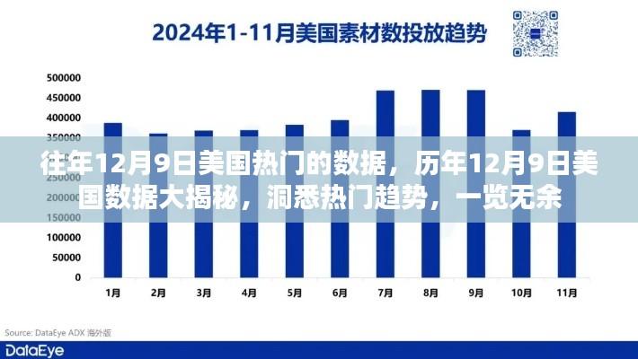 历年12月9日美国热门数据揭秘，洞悉趋势，一览无遗