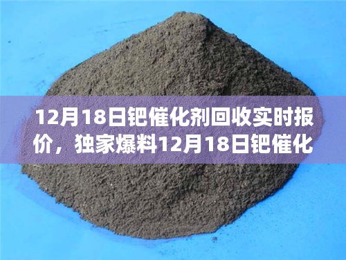 市场动态分析