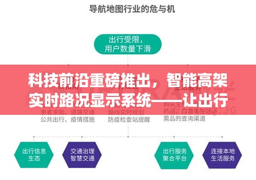 智能出行生活助力