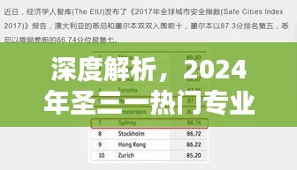圣三一热门专业深度解析