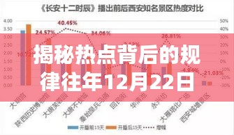 热点背后的规律