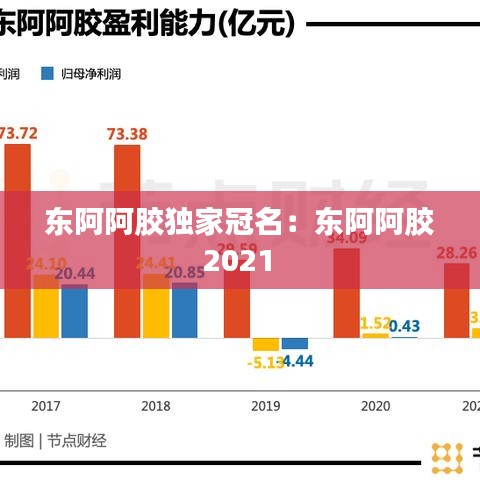 东阿阿胶独家冠名：东阿阿胶 2021 