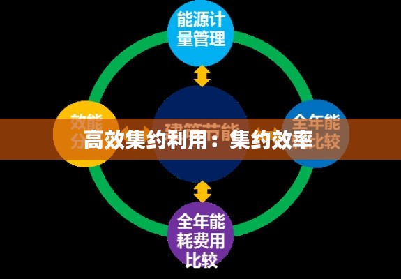 高效集约利用：集约效率 