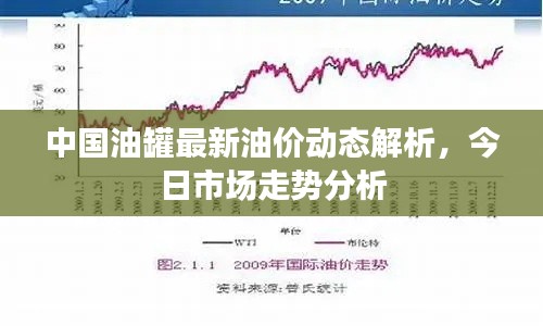 中国油罐最新油价动态解析，今日市场走势分析