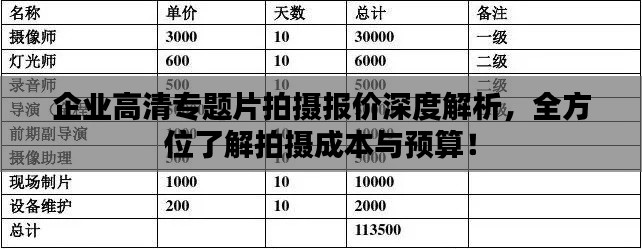 企业高清专题片拍摄报价深度解析，全方位了解拍摄成本与预算！