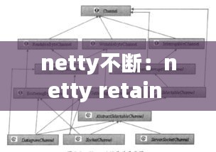 netty不断：netty retain 
