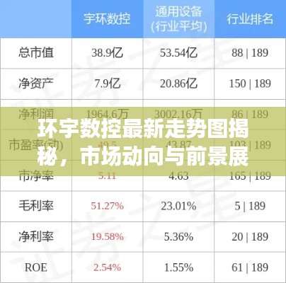 环宇数控最新走势图揭秘，市场动向与前景展望