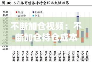 不断加仓视频：不断加仓持仓成本价 