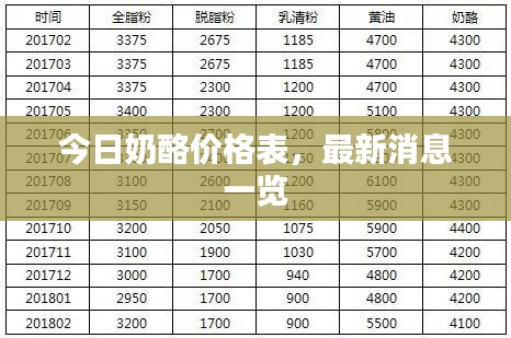 今日奶酪价格表，最新消息一览