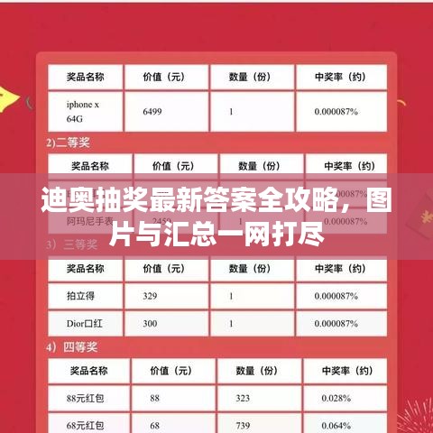 迪奥抽奖最新答案全攻略，图片与汇总一网打尽