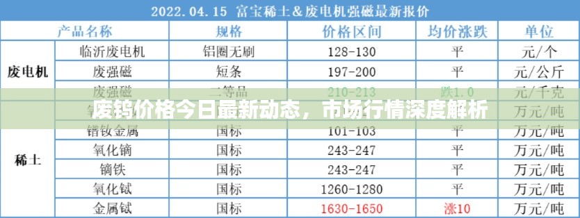 废钨价格今日最新动态，市场行情深度解析