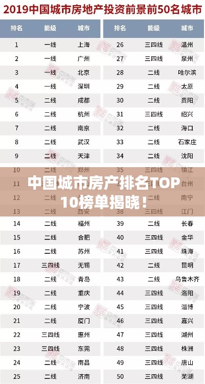 中国城市房产排名TOP10榜单揭晓！