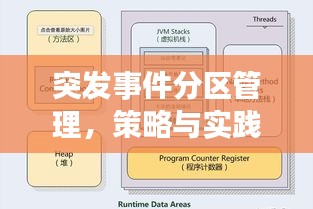 突发事件分区管理，策略与实践详解