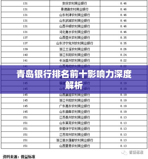 青岛银行排名前十影响力深度解析