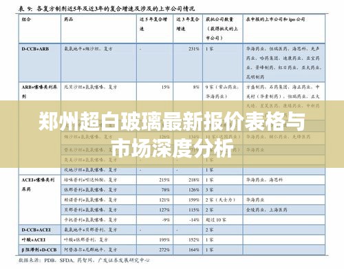 郑州超白玻璃最新报价表格与市场深度分析