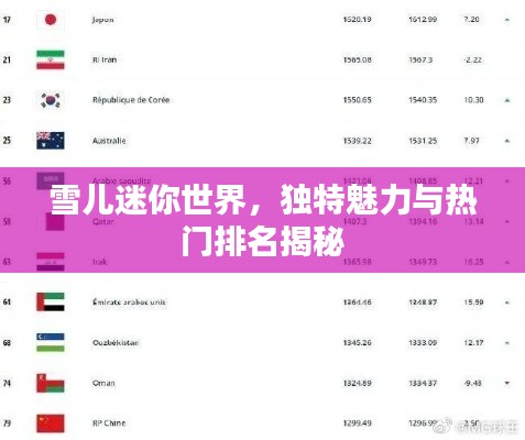 雪儿迷你世界，独特魅力与热门排名揭秘