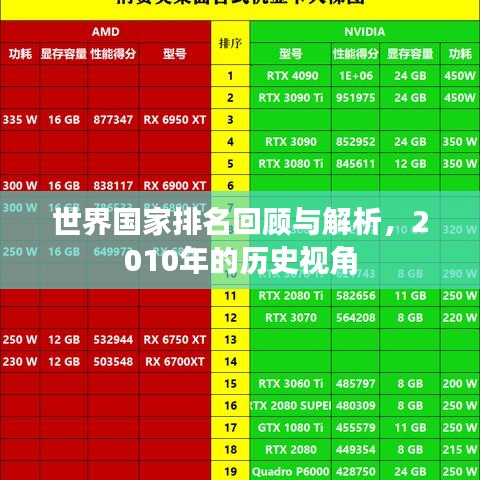 世界国家排名回顾与解析，2010年的历史视角