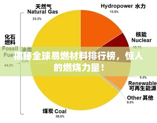 揭秘全球易燃材料排行榜，惊人的燃烧力量！