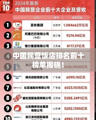 中国民营饭店排名前十榜单揭晓！