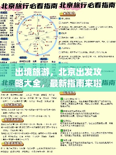 出境旅游，北京出发攻略大全，最新指南来啦！