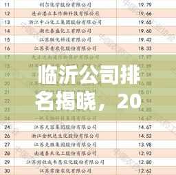 临沂公司排名揭晓，2015年度行业巨头榜单出炉！