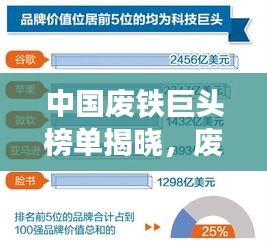 中国废铁巨头榜单揭晓，废铁回收巨头公司排名出炉！