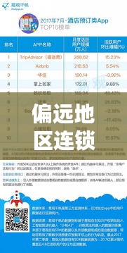 偏远地区连锁酒店排名榜单TOP 10揭晓！