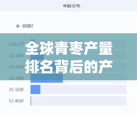 全球青枣产量排名背后的产业影响力分析