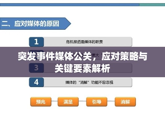突发事件媒体公关，应对策略与关键要素解析